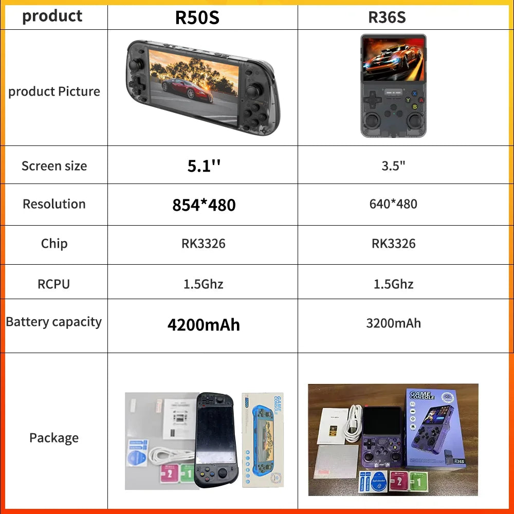 NEW 5.1 Inch R50S Retro Games Console IPS Screen 4200mAh Long-lasting Battery Portable Pocket Video Player Games 128G Boy Gifts