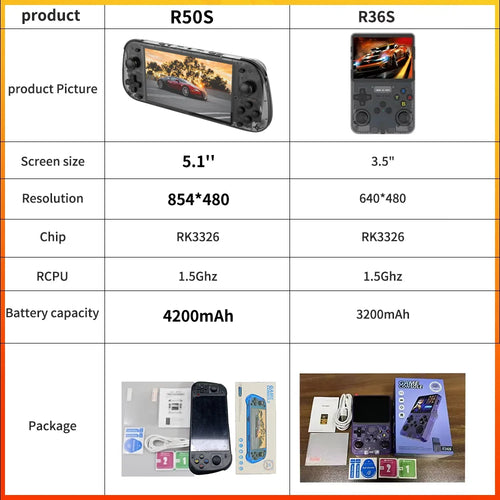 NEW 5.1 Inch R50S Retro Games Console IPS Screen 4200mAh Long-lasting Battery Portable Pocket Video Player Games 128G Boy Gifts